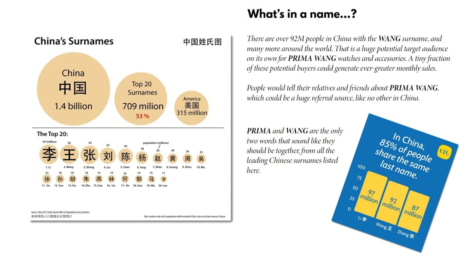 The story behind the Prima Wang name